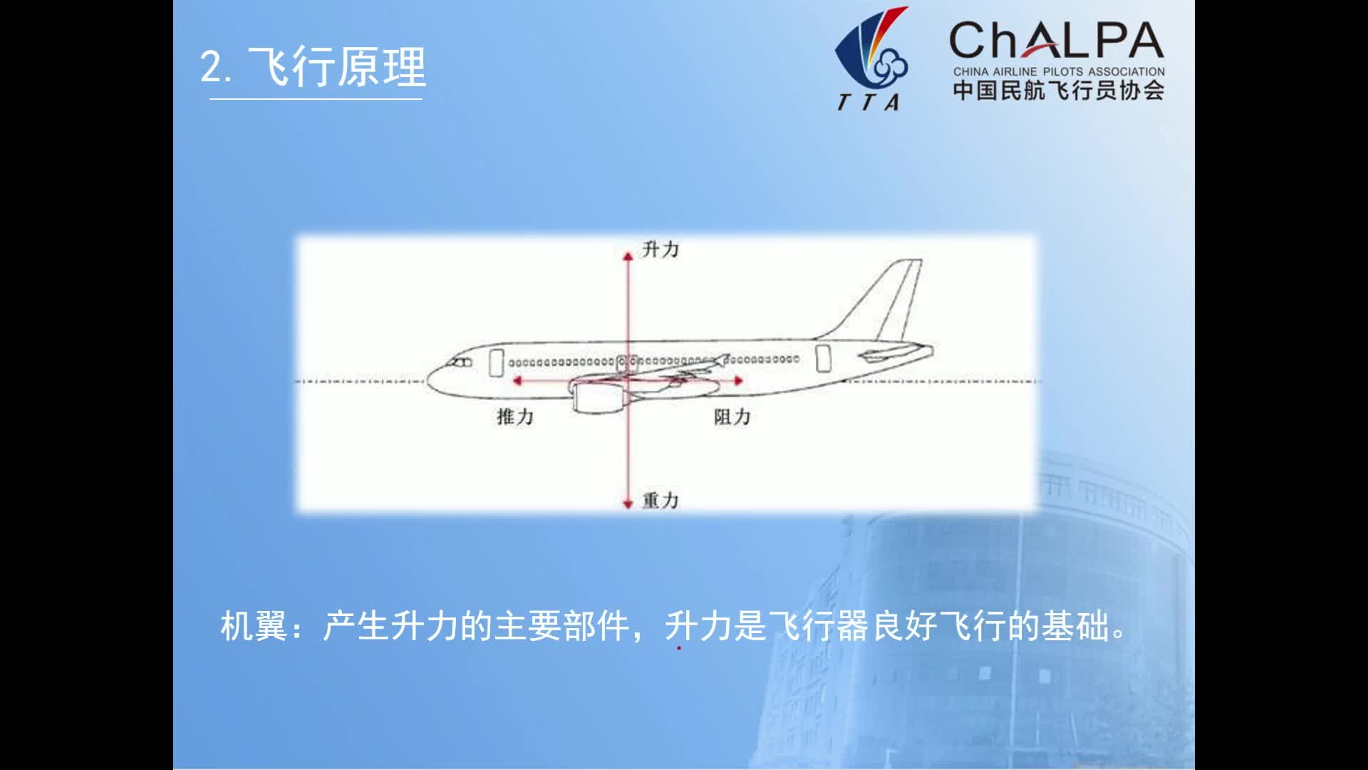 2飞行原理